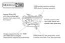 2019-2022 RAM: XB LED Headlights