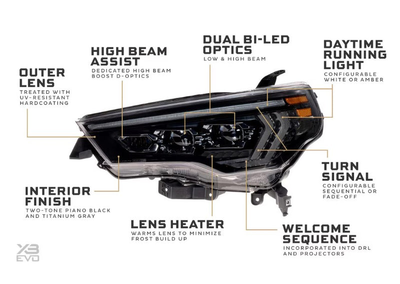 Toyota 4Runner (2014-2024) XB EVO LED Headlights